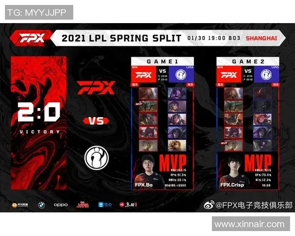 赛后复盘:FPX vs IG的比赛经验