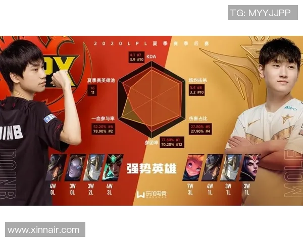 英雄联盟意识排行榜:V5位居第2名