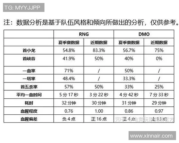 数据分析：FPX的速度表现