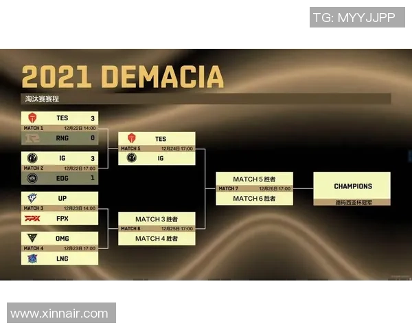 Major赛特别报道：TES的突破历程