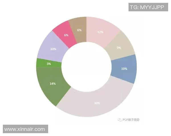 独家分析：武汉街舞队的节奏对比