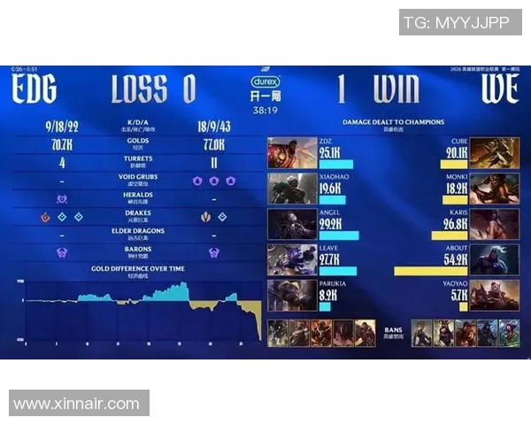 2026DOTA2速度排行榜：EDG位居第6名