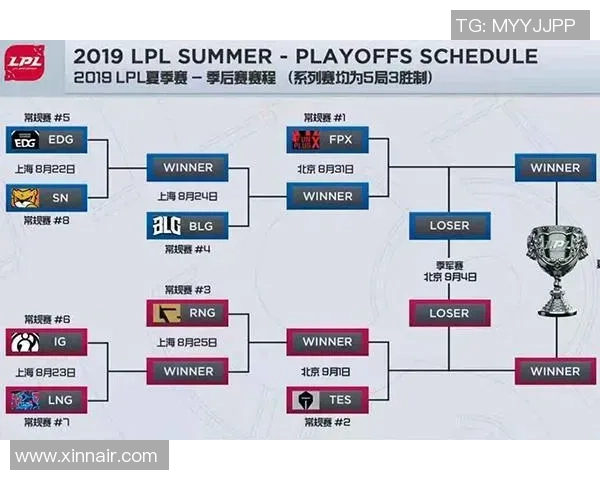 全球挑战赛特别报道：FPX的突破历程